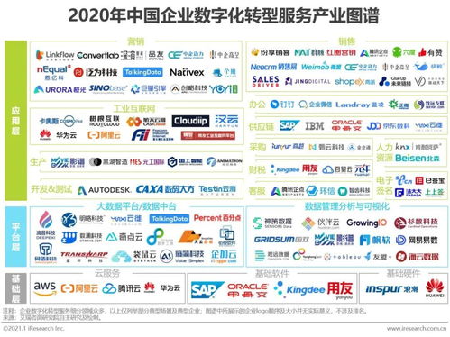 中企動力與中企高呈入選艾瑞中國企業(yè)數(shù)字化轉(zhuǎn)型服務(wù)產(chǎn)業(yè)圖譜，共筑數(shù)字技術(shù)服務(wù)新篇章