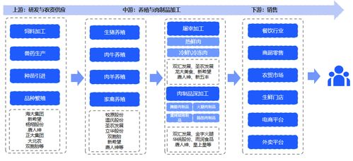 云徙科技助力溫氏集團引領(lǐng)農(nóng)牧行業(yè)數(shù)字化營銷變革