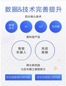 科技服務收入占比翻三倍，京東數字科技服務模式獲市場驗證