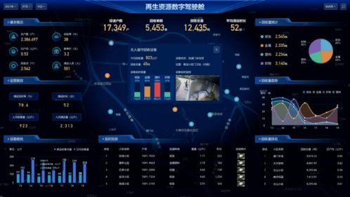 碳達峰加速需求，數字技術成為再生資源行業制勝關鍵——以網絡技術賦能綠色低碳轉型